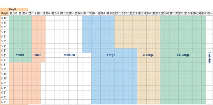 Covidien Size Chart 1